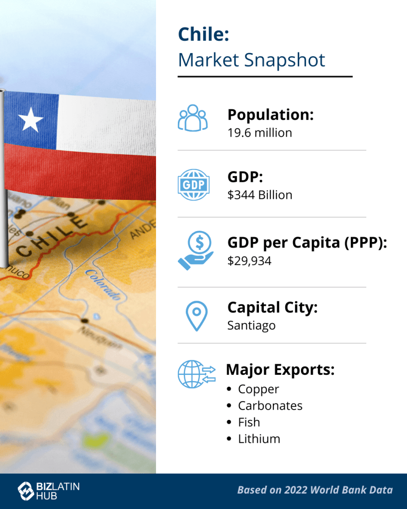How to register a trademark in Chile: A 4-step guide