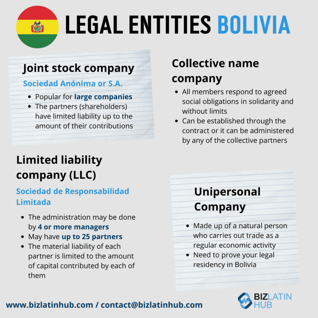 What are Companies’ Requirements for Corporate Compliance in Bolivia?