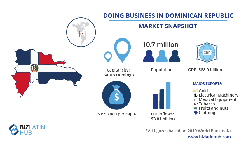 Dominican Republic Free Trade Zones: 5 Reasons to Invest