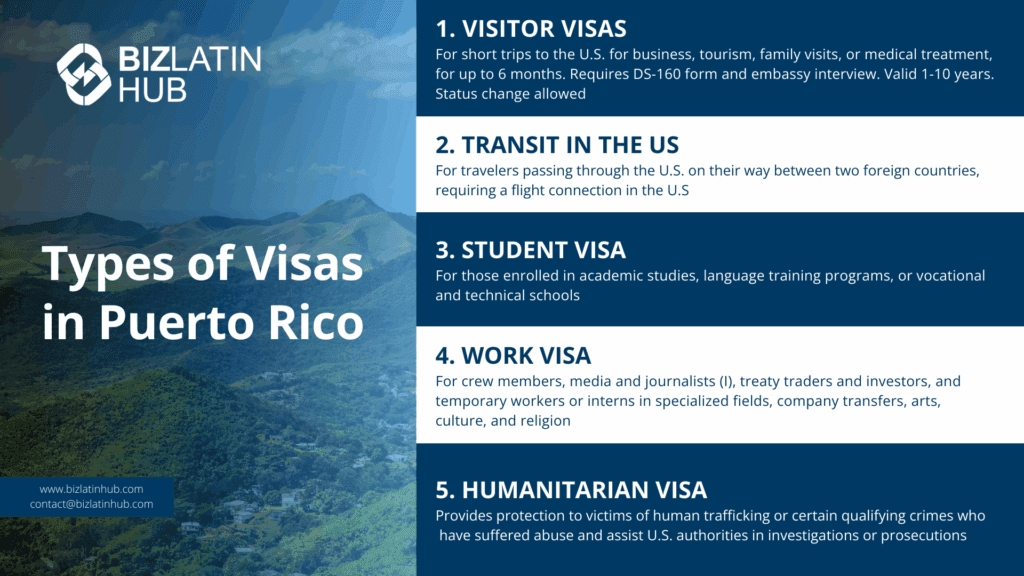 Business Travel to Puerto Rico: Entry & Visa Documentation Guide