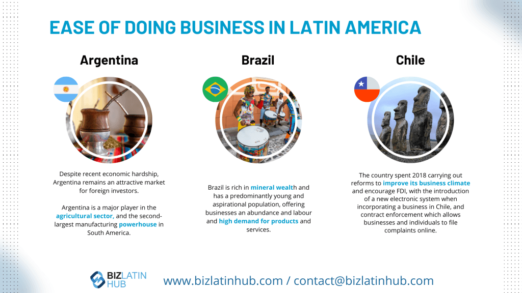 Ease of Doing Business in Latin America Summary