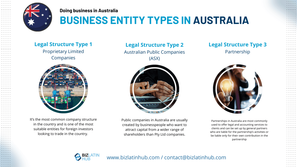 How to get an investor visa in Australia