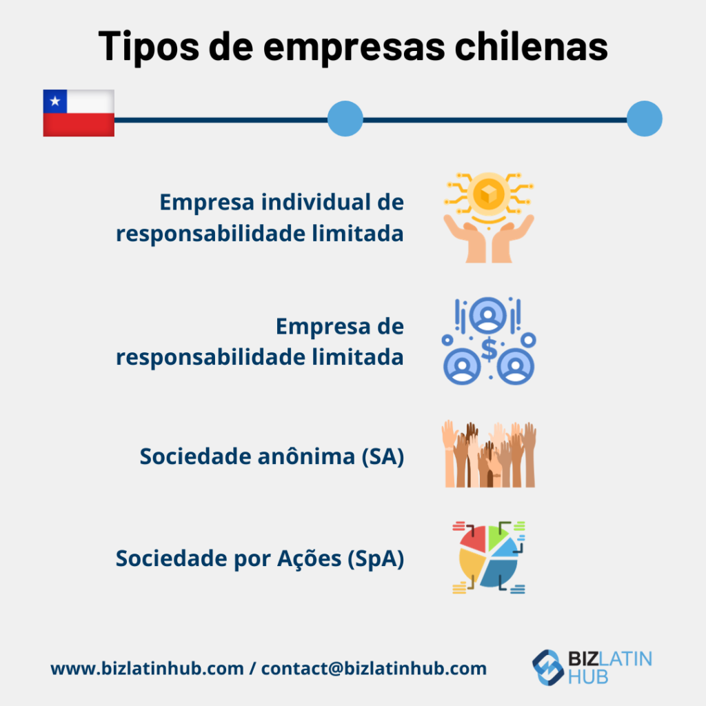A constituição de uma empresa no Chile oferece acesso a oportunidades em um importante país da América Latina.