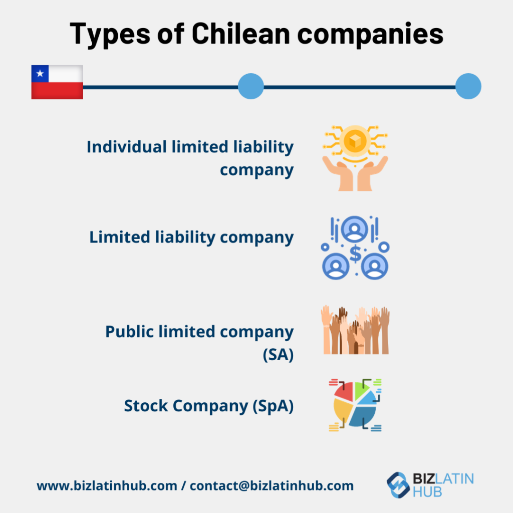 Embarking on company formation in Chile provides access to opportunities in a significant Latin American country.