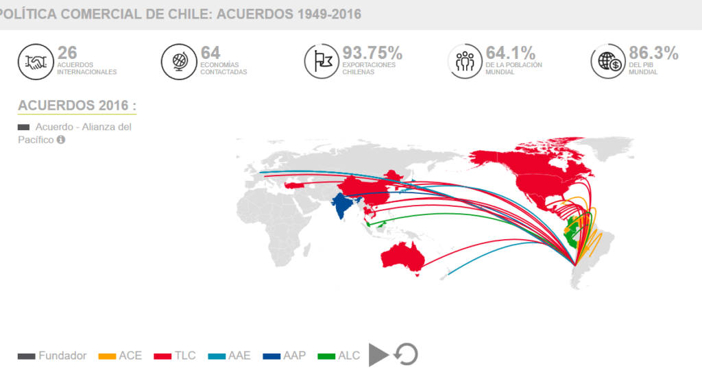 Libre Comercio Chile