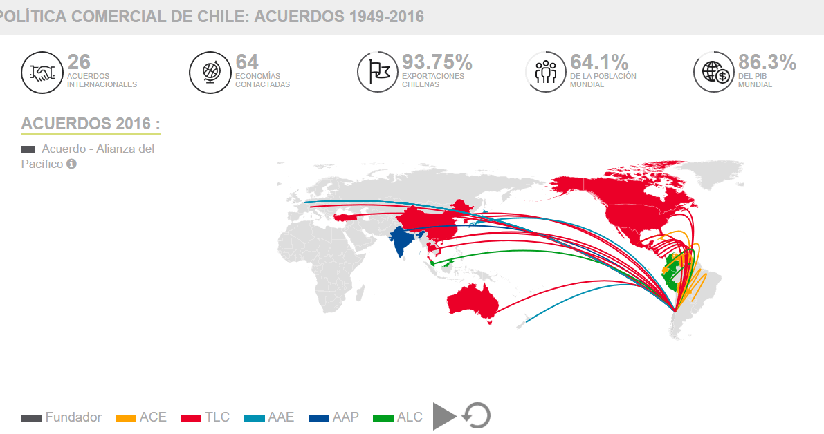 Principales tratados de Libre Comercio en Chile | Biz ...