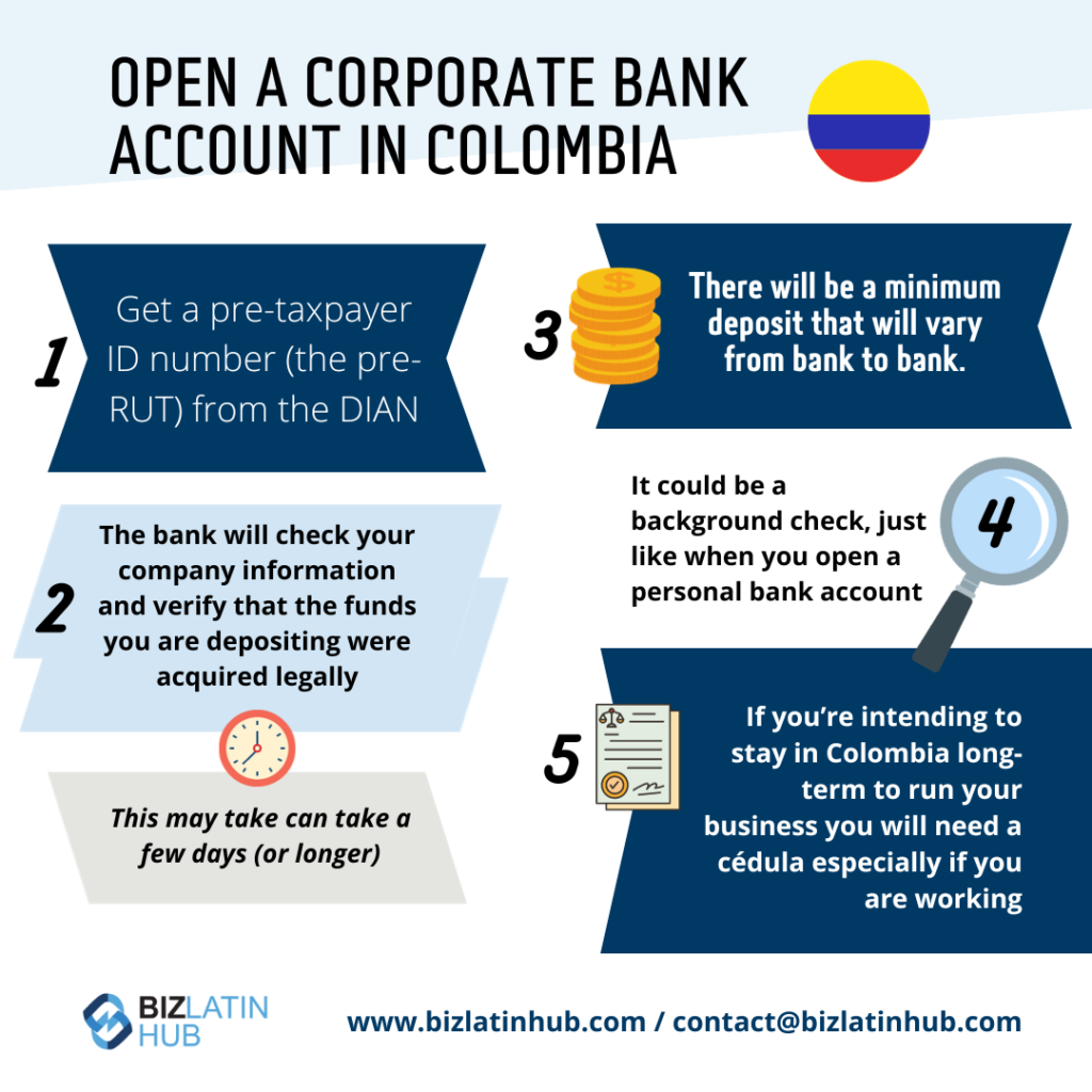 Some key aspects about opening a corporate bank account in Colombia. Highlights to keep in mind, an infographic by Biz Latin Hub.