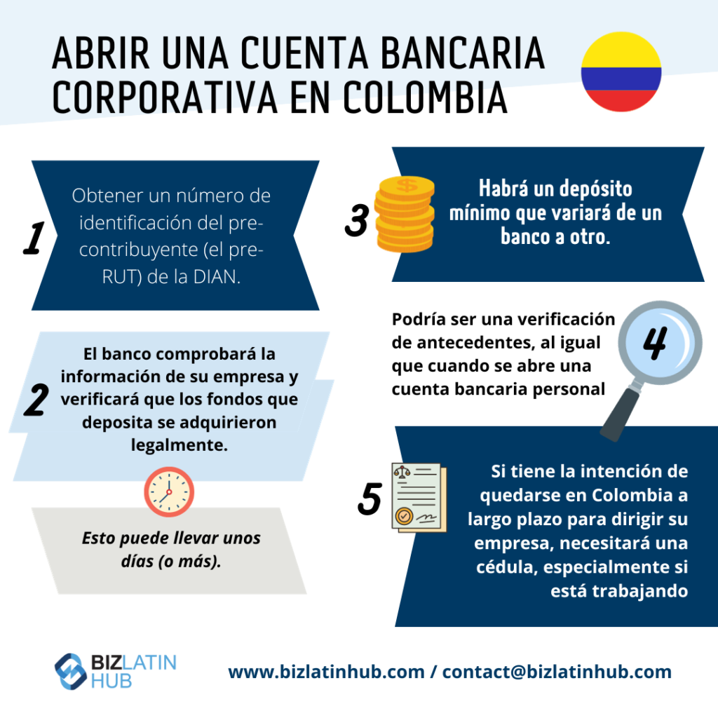 Algunos aspectos clave sobre la apertura de una cuenta bancaria corporativa en Colombia. Aspectos destacados a tener en cuenta, una infografía de Biz Latin Hub.