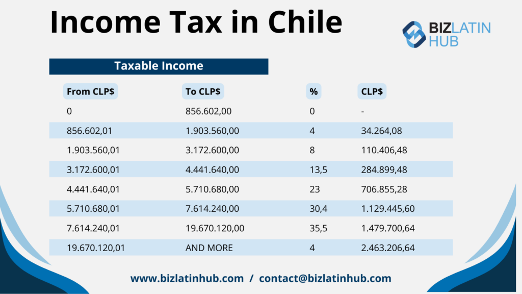 Income Tax Chile September 2023