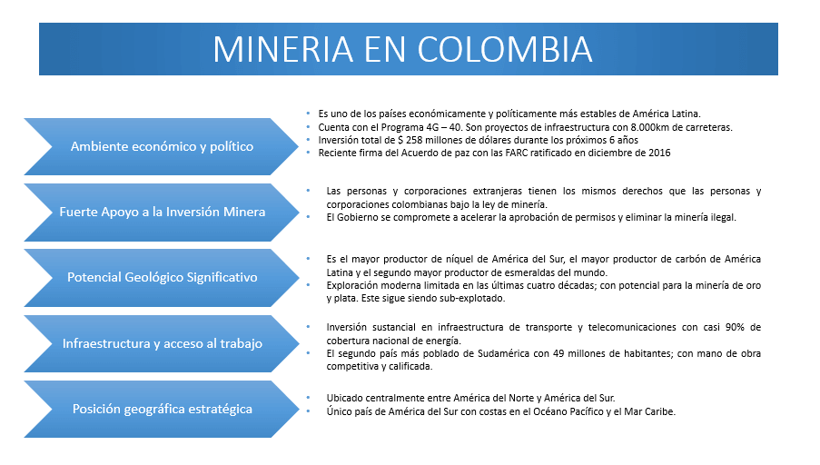 mineria en colombia