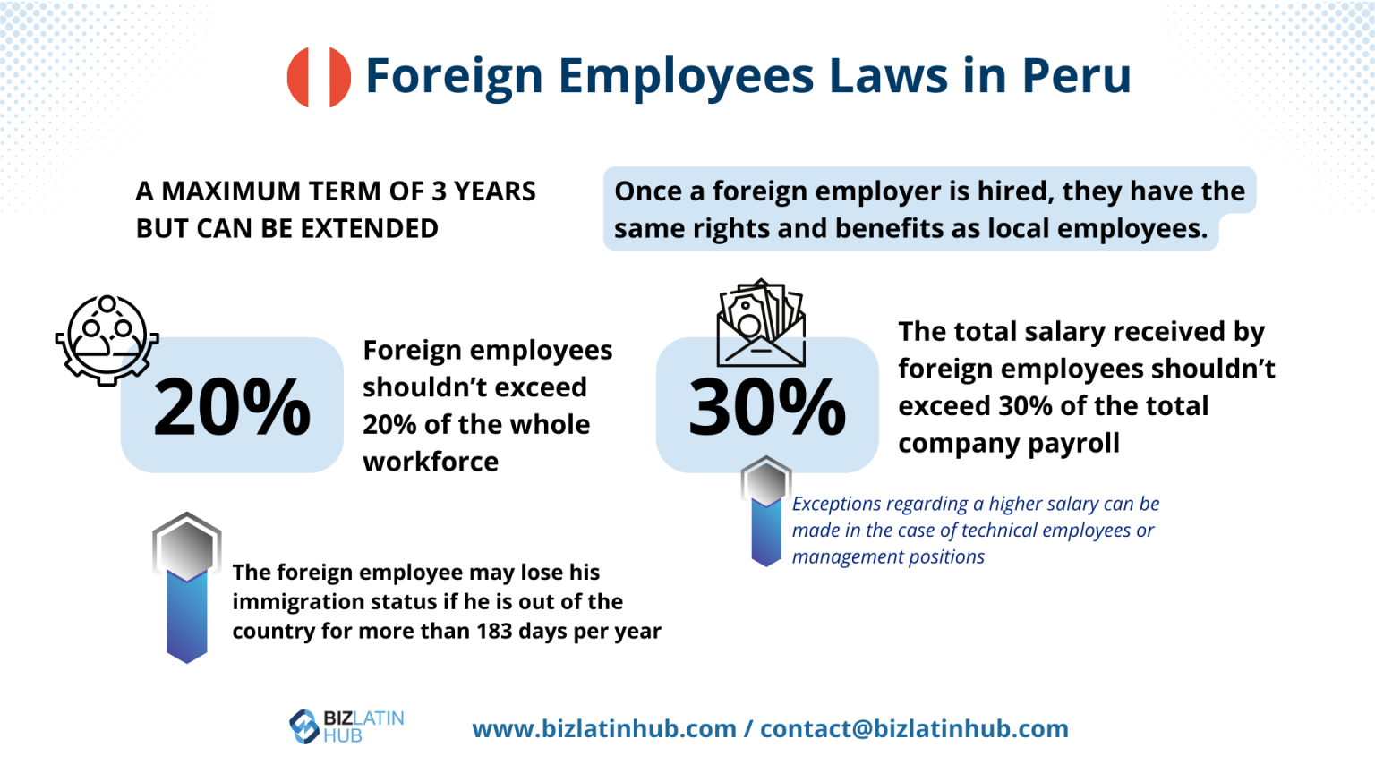 Employment laws in Peru A guide Biz Latin Hub