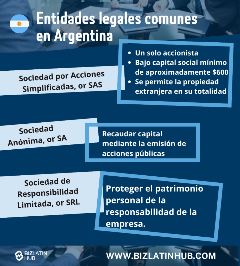 Tipos de compañía en Argentina - Entidades legales infografia por biz latin hub.