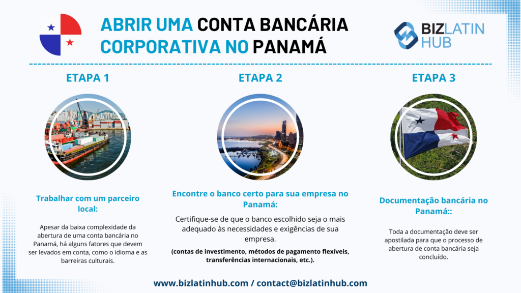 Opena a Corporate bank account panama infographic