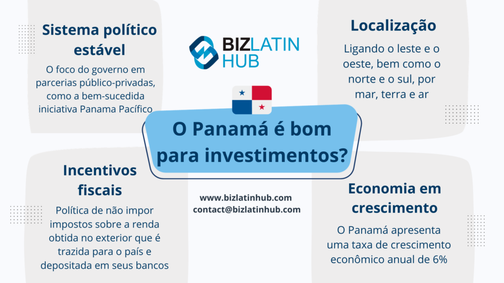 Algumas vantagens de fazer negócios no Panamá. Infográfico com fatos interessantes sobre o país.