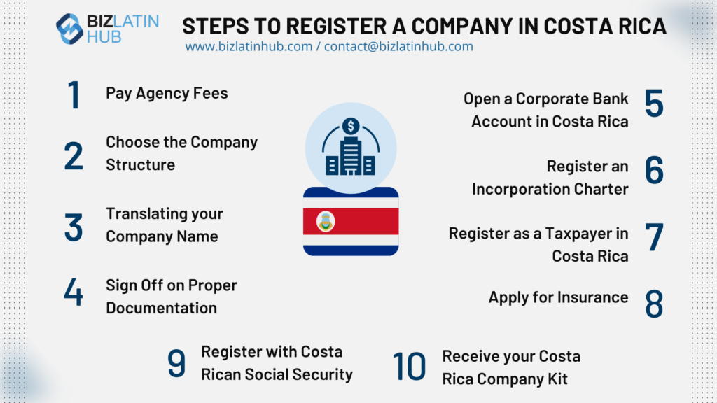 steps to form a company in costa rica by biz latin hub