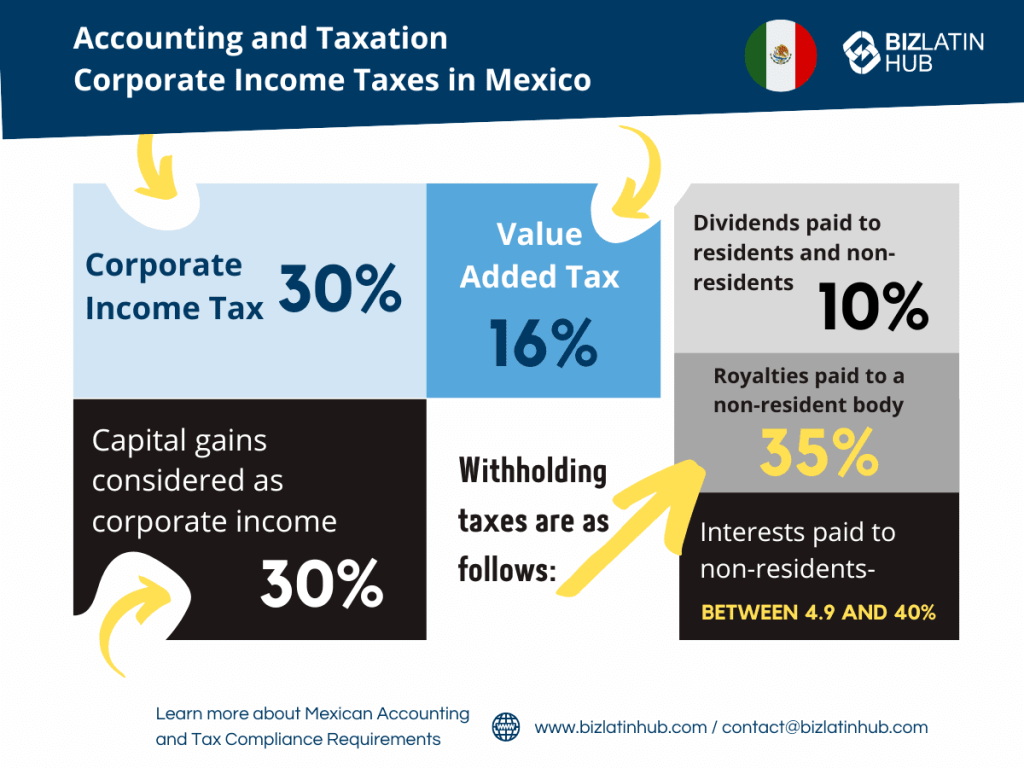 SA de CV. Accounting and taxation in Mexico.