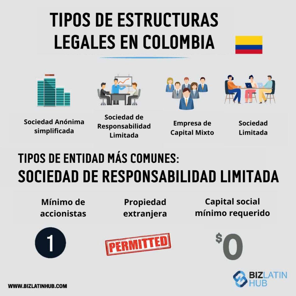 Tipos de estructuras legales en Colombia una infografia de biz latin hub.
