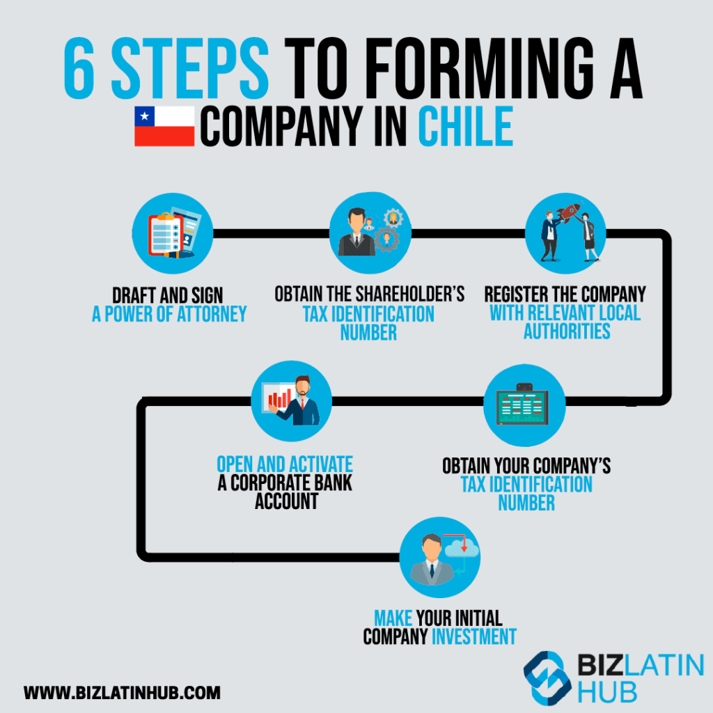 company formation in chile