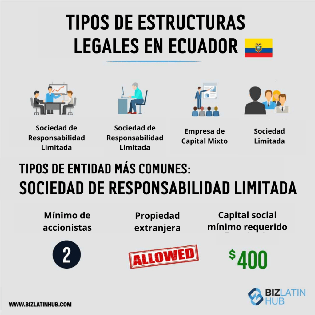 Infografía de Biz Latin Hub sobre los tipos de estructuras legales para un artículo sobre Cómo crear una empresa en Ecuador.