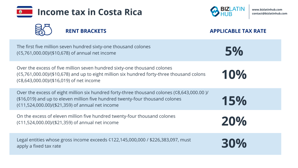 Costa Rican Accounting and Tax Requirements