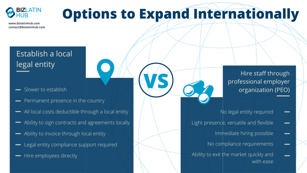 Options to Expand Internationally infographic by Biz Latin Hub for an articlo about PEO in Bolivia