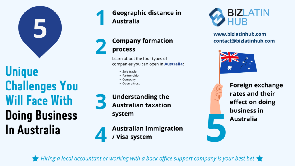 Helpful Tips for Doing Business in Australia Biz Latin Hub infographic