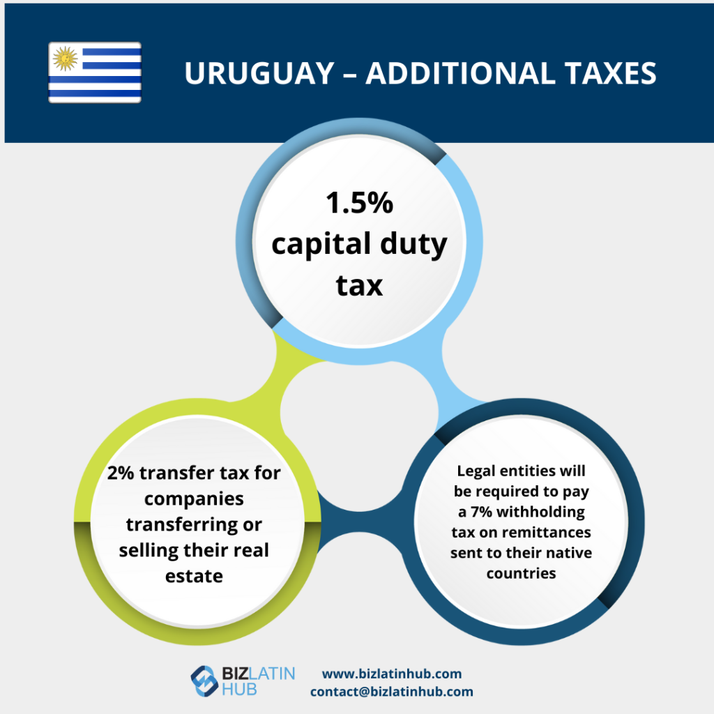 Corporate Accounting and Taxation in Uruguay Biz Latin Hub