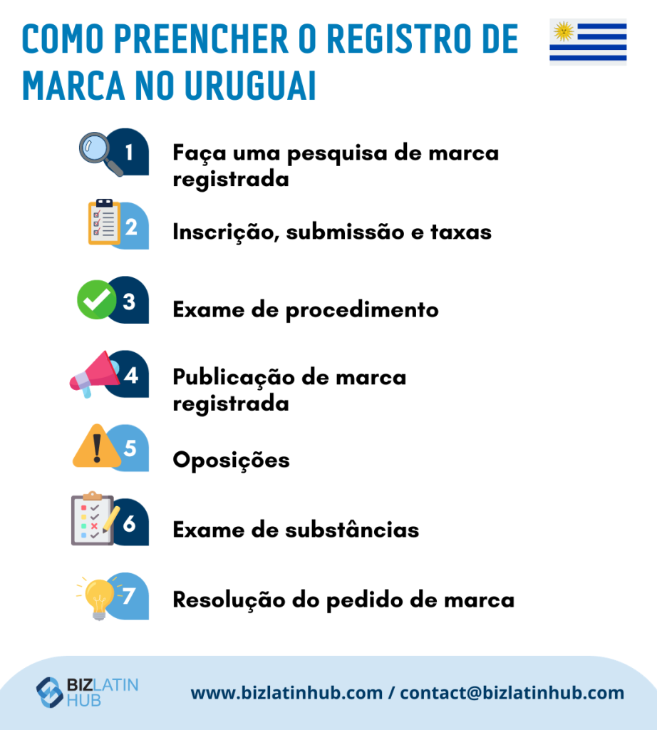 Como registrar uma marca comercial no Uruguai