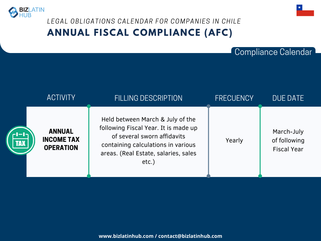 We recognize the challenges inherent in adapting to the new legislation, especially when it comes to complying with corporate obligations. In order to simplify this process, Biz Latin Hub has designed the following Annual Fiscal Compliance calendar.