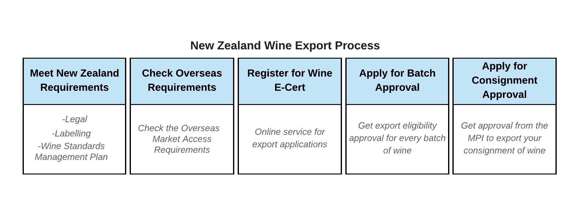 new zealand wine export pricess