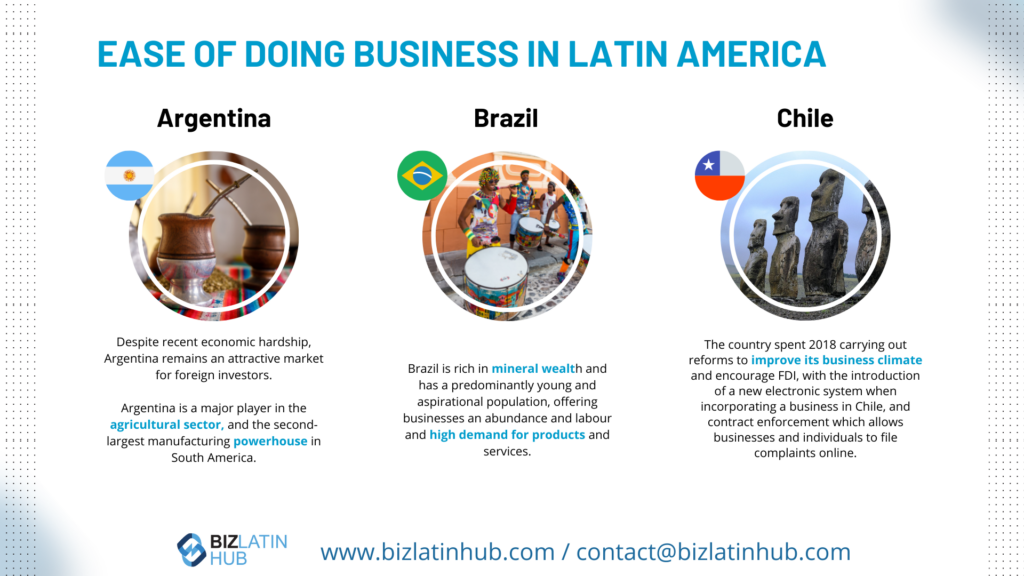 Ease of doing business in the cities latin america infographic by biz latin hub for an article on investment in Latin America
