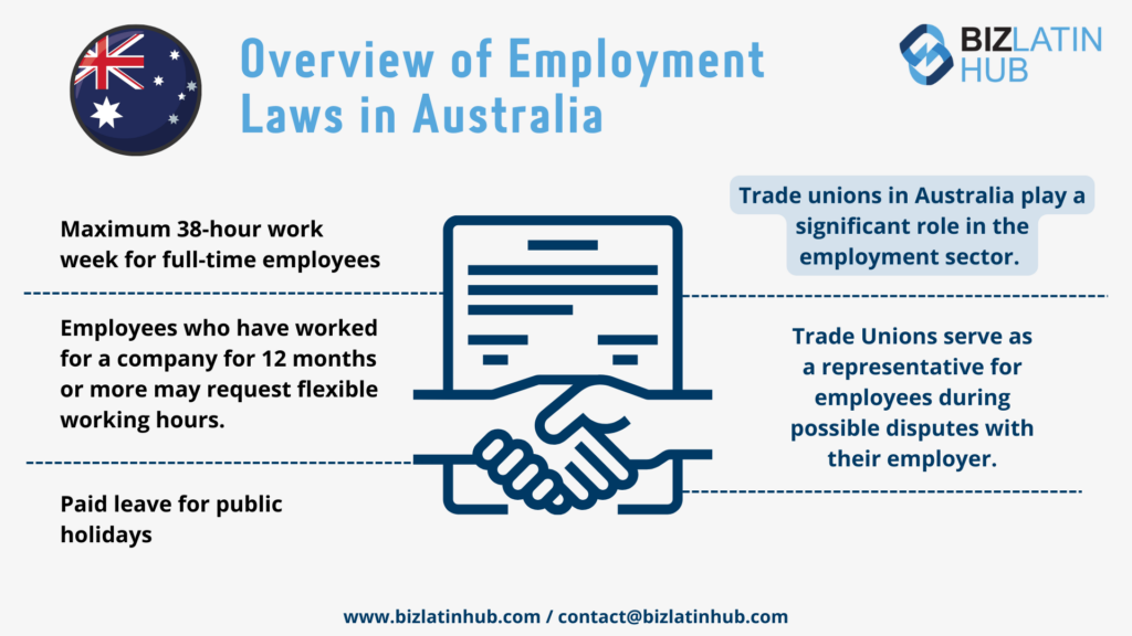 Employment Law in Australia