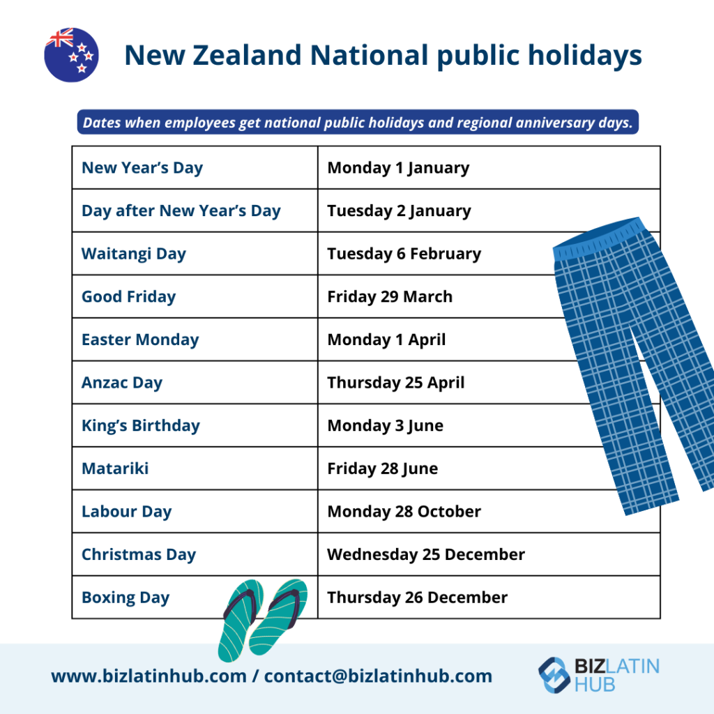 New Zealand National public holidays