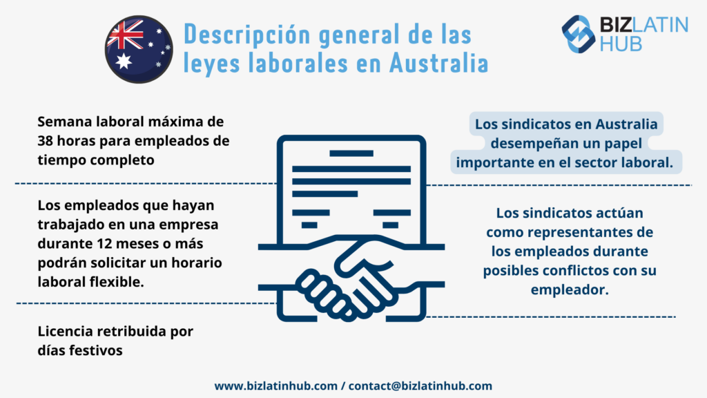 Ley de empleo en Australia
