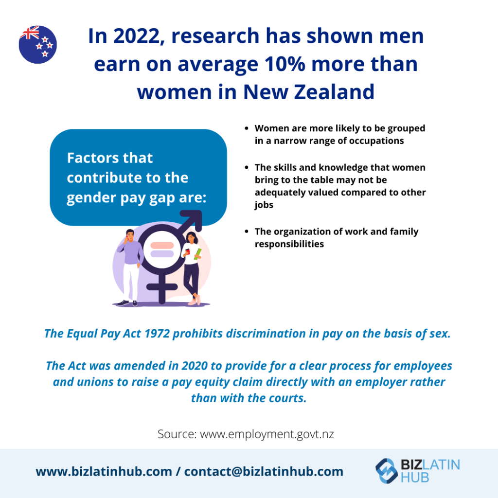 Gender wage gap in New Zealand