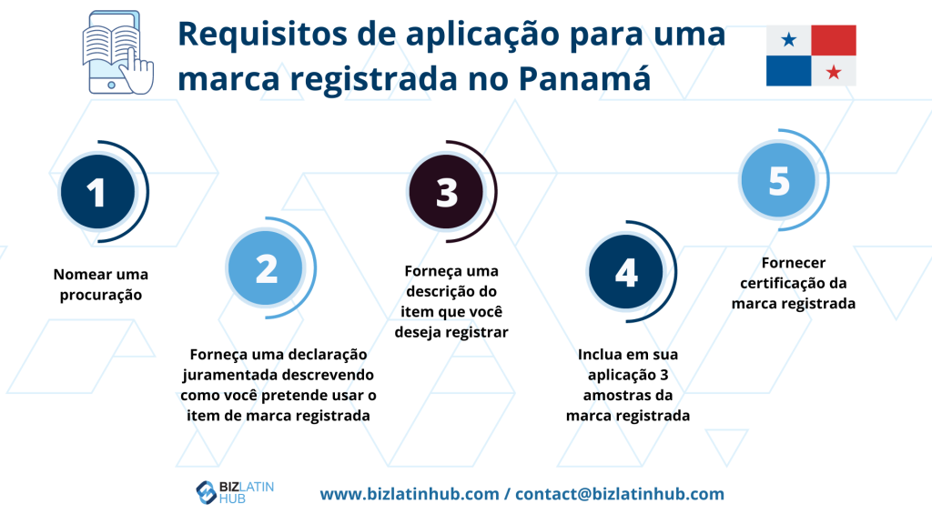 A marca registrada oferece proteção para que seu proprietário possa distribuir seus produtos sem que concorrentes diretos os utilizem para obter ganhos comerciais.