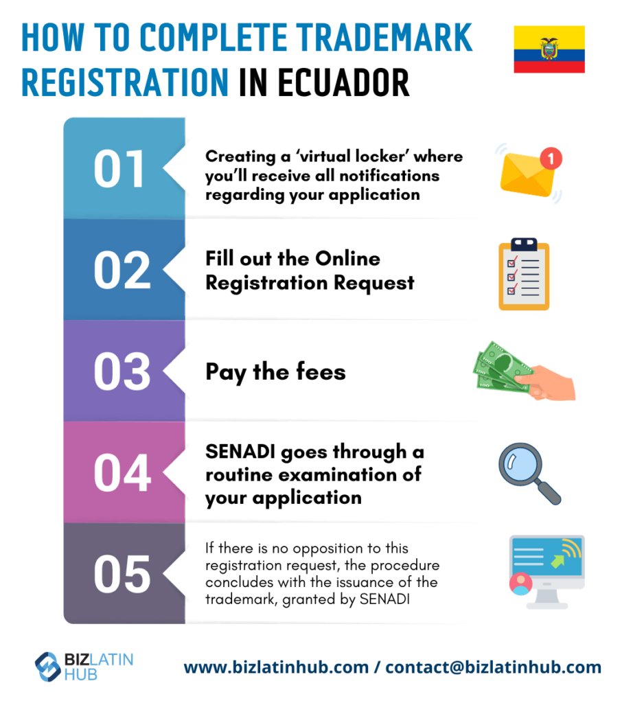 Steps to register your trademark in Ecuador