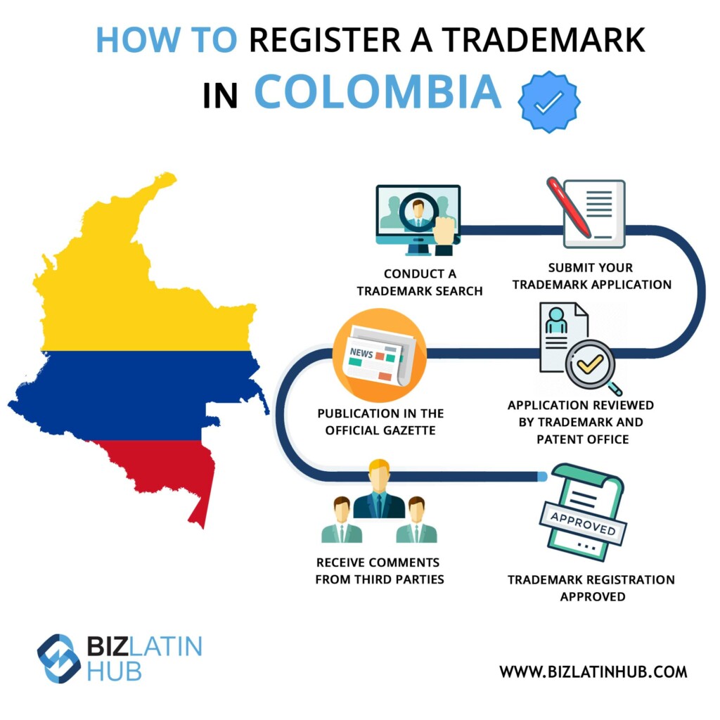 Infographic: How to register a trademark in Colombia