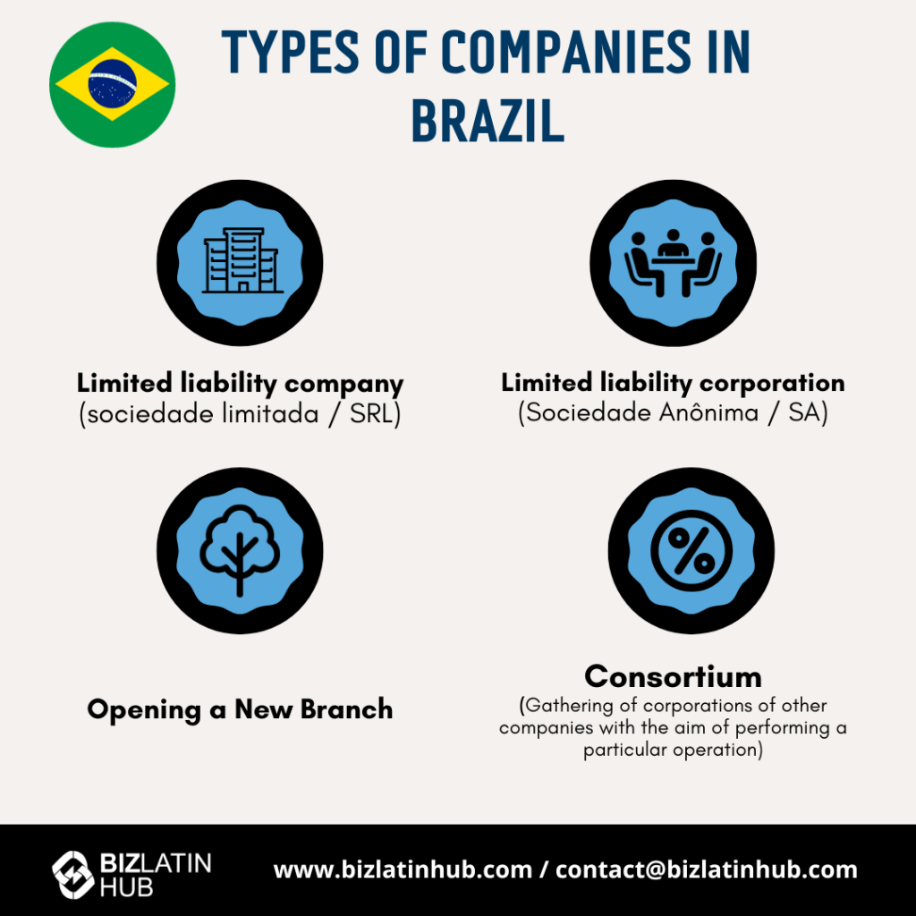 Overview of Agribusiness Opportunities in Brazil Biz Latin Hub