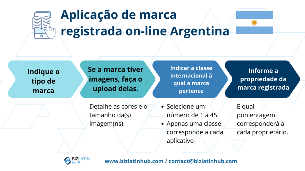Conheça os passos para registrar uma marca na Argentina. Registre sua marca na Argentina e abra uma empresa ou filial no país latino-americano.