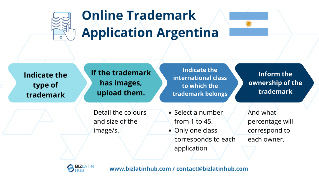 Learn about the steps to register a trademark in Argentina. Register your trademark in Argentina and open a company or branch in the Latin American country.