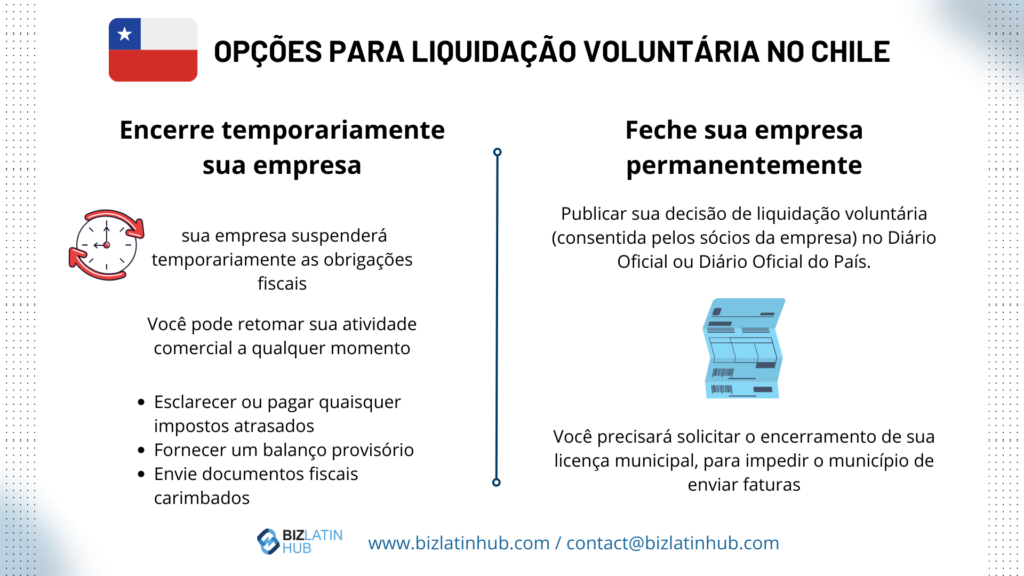 Se, como liquidatário, desejar iniciar o procedimento de liquidação voluntária, deverá apresentar um pedido. Liquidação de empresa Chile
