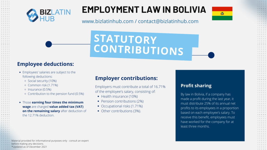 employment law in Bolivia an infographic by biz latin hub