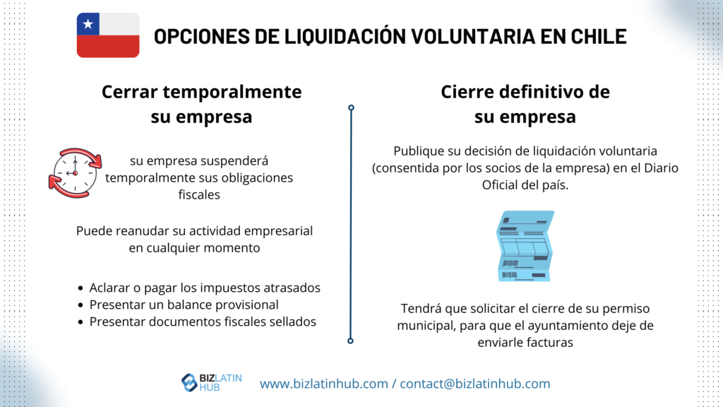 Opciones de liquidación voluntaria en Chile una infografía de Biz latin hub.