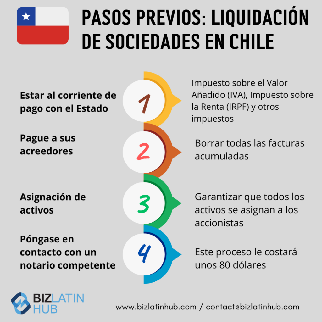 Pasos liquidación de sociedades Chile infografia