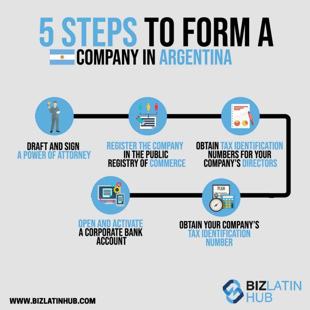 Infographic: 5 Steps to Form a Company in Argentina