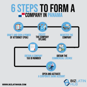 6 steps to form a company in Panama