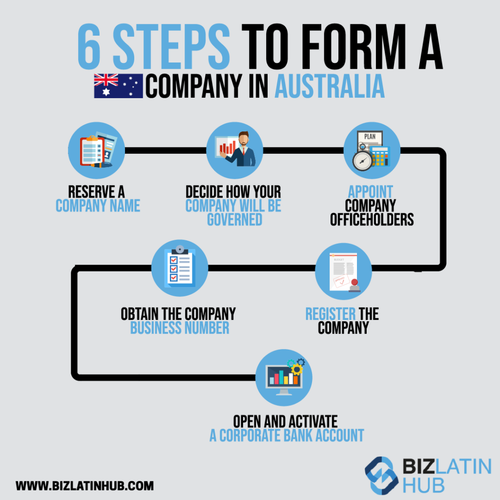 Infographic: steps to form a company in Australia