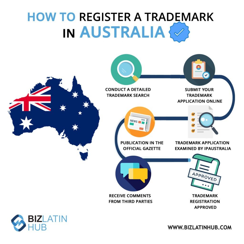how to register a trademark in Australia an infographic by biz latin hub