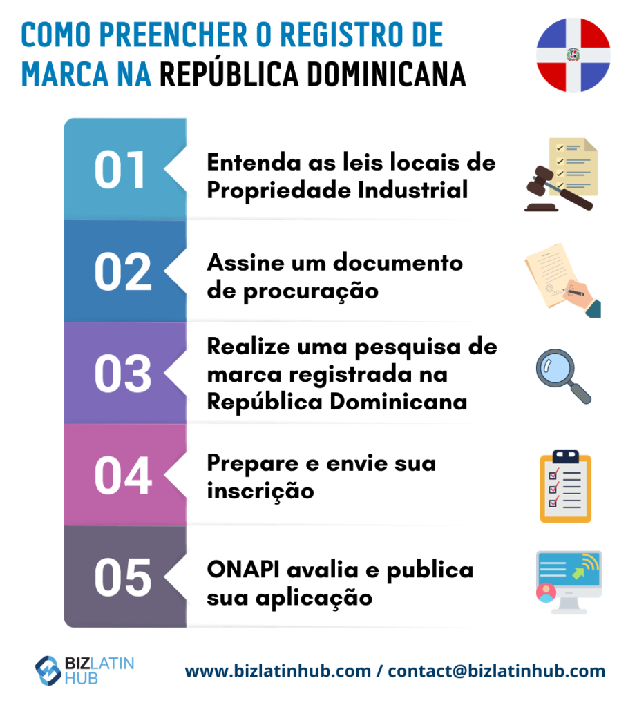 Etapas para registrar uma marca comercial na República Dominicana. 